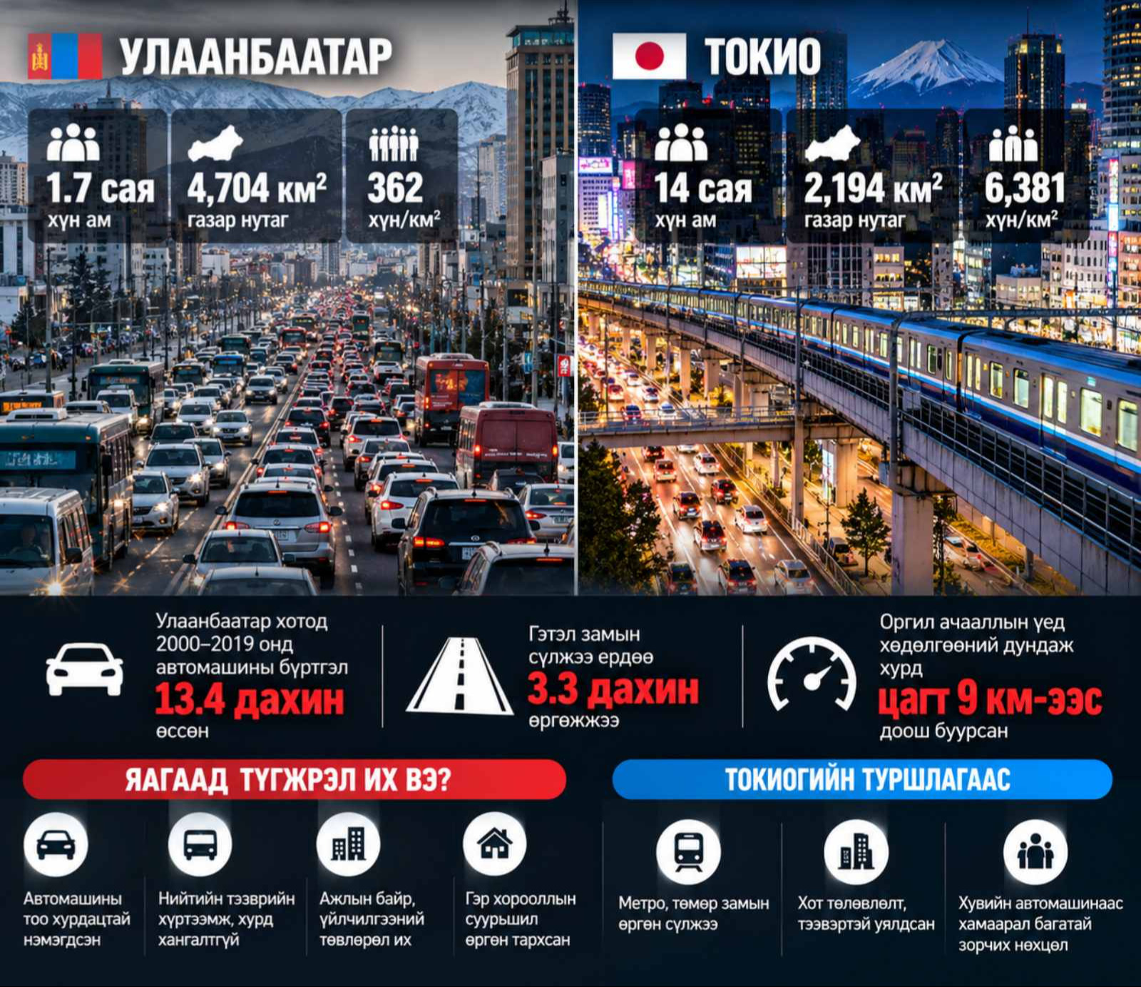 УЛААНБААТАР 1.7 САЯ ХҮНТЭЙ Ч ТҮГЖРЭЛЭЭС САЛЖ ЧАДАХГҮЙ БАЙНА